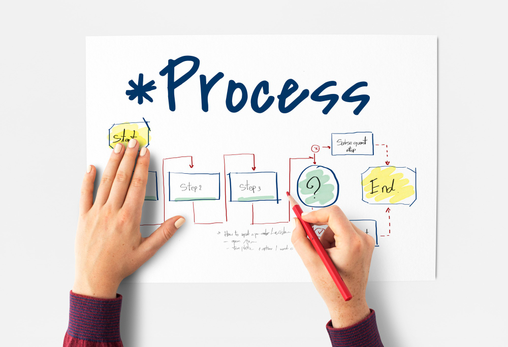 business process 