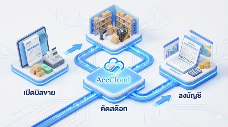 เจาะลึก Workflow มาตรฐานระบบ ERP ให้ธุรกิจรันง่าย ลดคอขวดทุกขั้นตอน ...