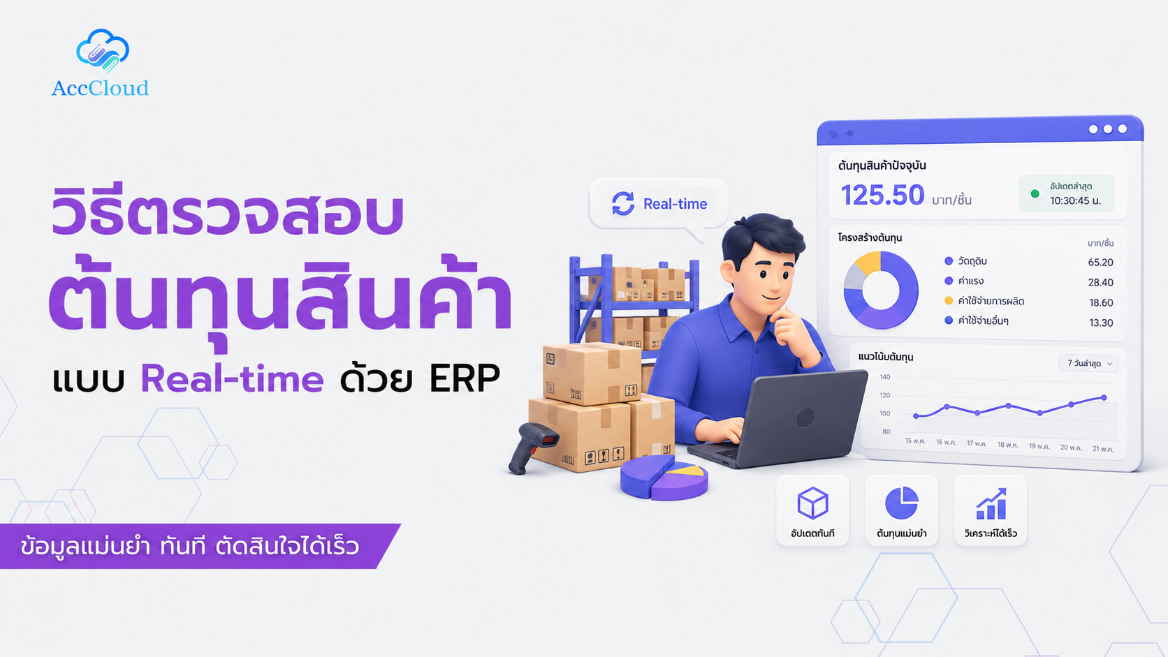 วิธีตรวจสอบต้นทุนสินค้าแบบ Real-time ด้วยระบบ ERP post thumbnail image